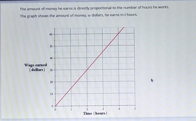 Write a direct proportion equation that relates the money earned (y) to the hours-example-1