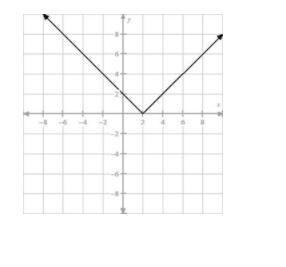 PLEASE HELP ITS URGENT What are the domain and the range of this graph? The domain-example-1