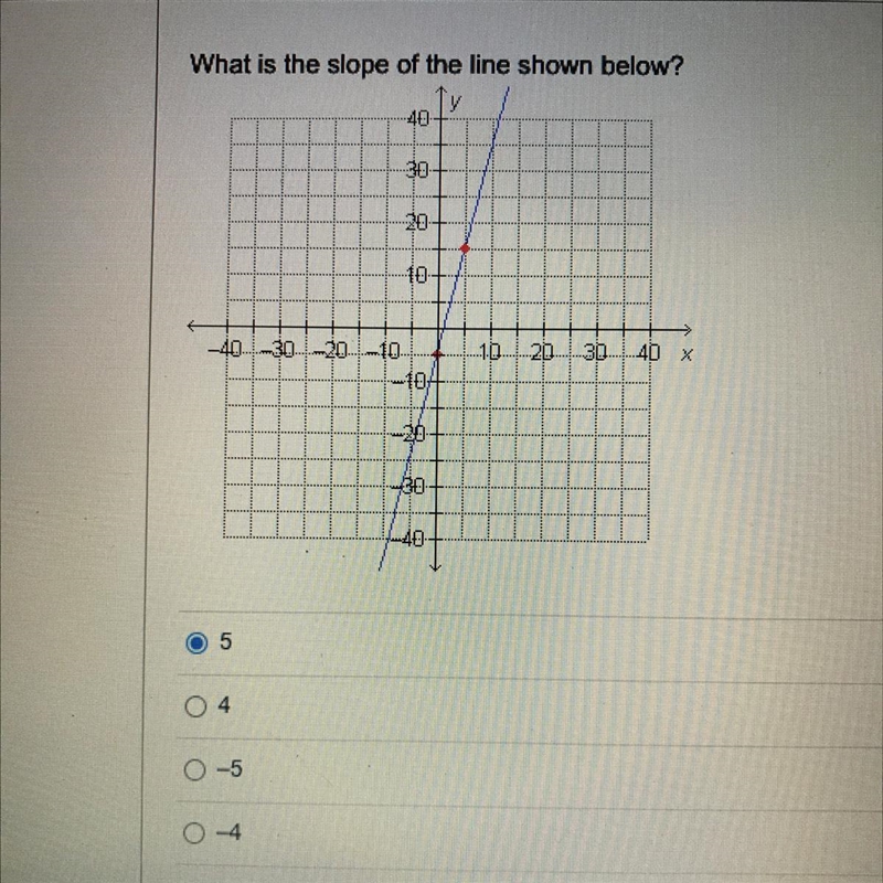 HELP QUICK!! What is the slope of the line shown below?-example-1