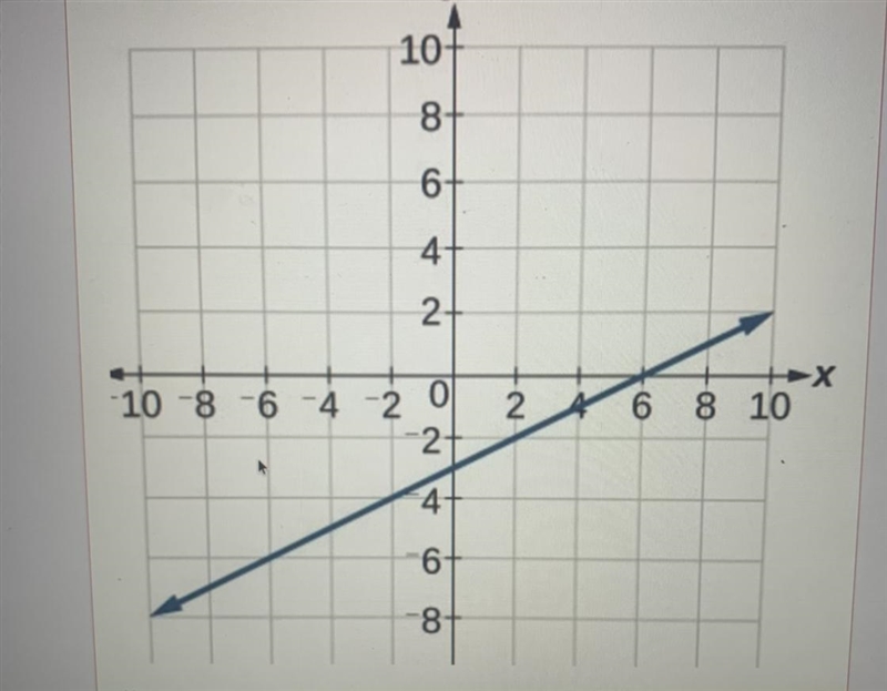 What is the equation of this graph-example-1