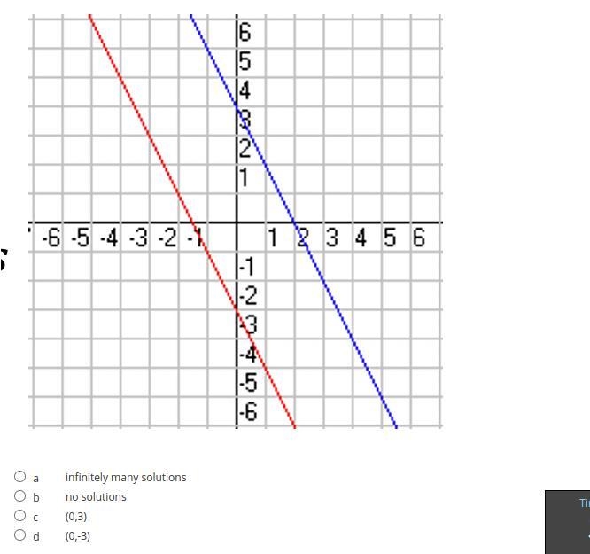 What is the solution to the system shown below?-example-1