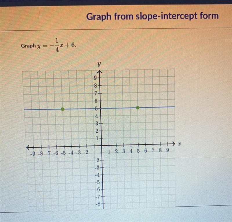 Please help me find what to plot for this (no decimals )-example-1