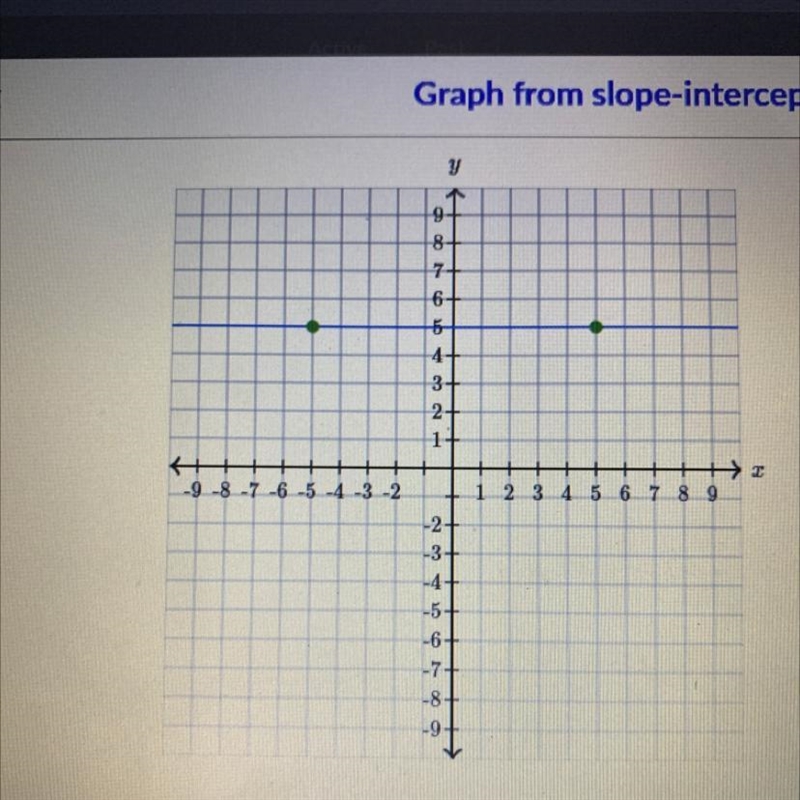 Graph y = -3/2 x-3 It would be helpful if you wrote the coordinates I have to change-example-1