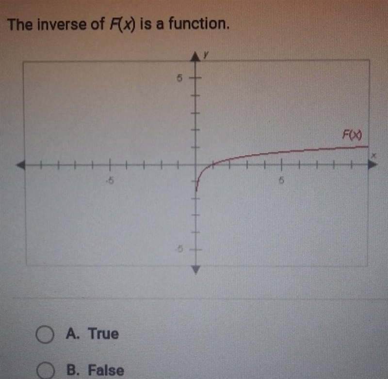 The inverse of F(x) is a function. True or False?​ ANSWER: A. True-example-1