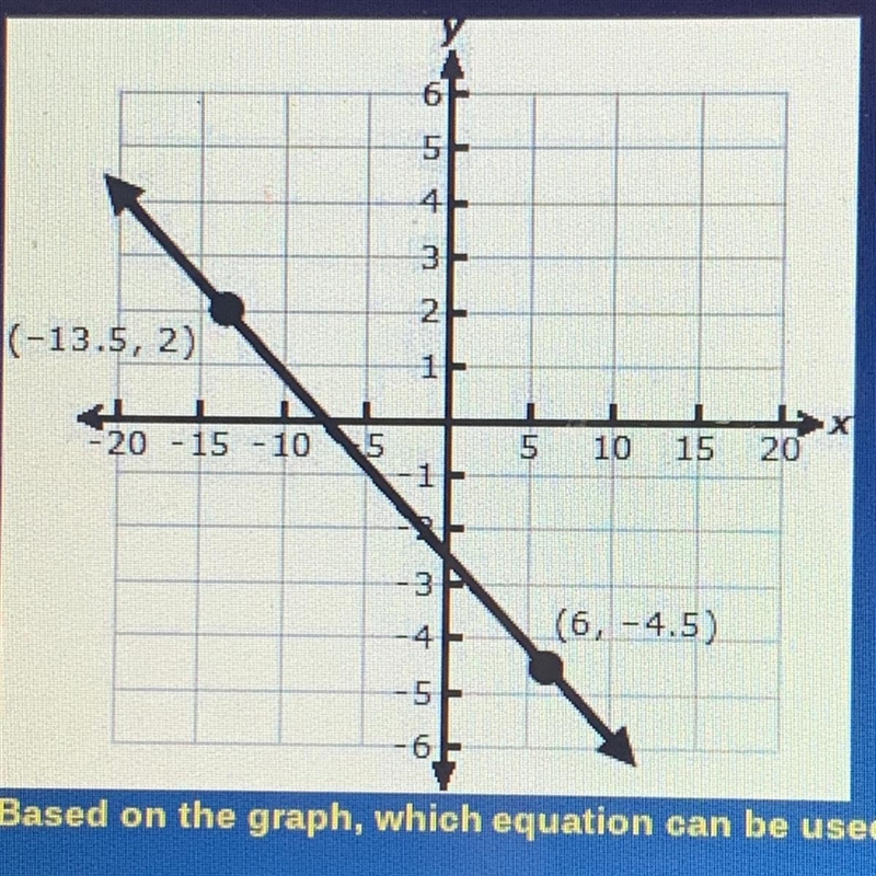 The data in the graph represents a linear relationship. (Graph) Based on the graph-example-1