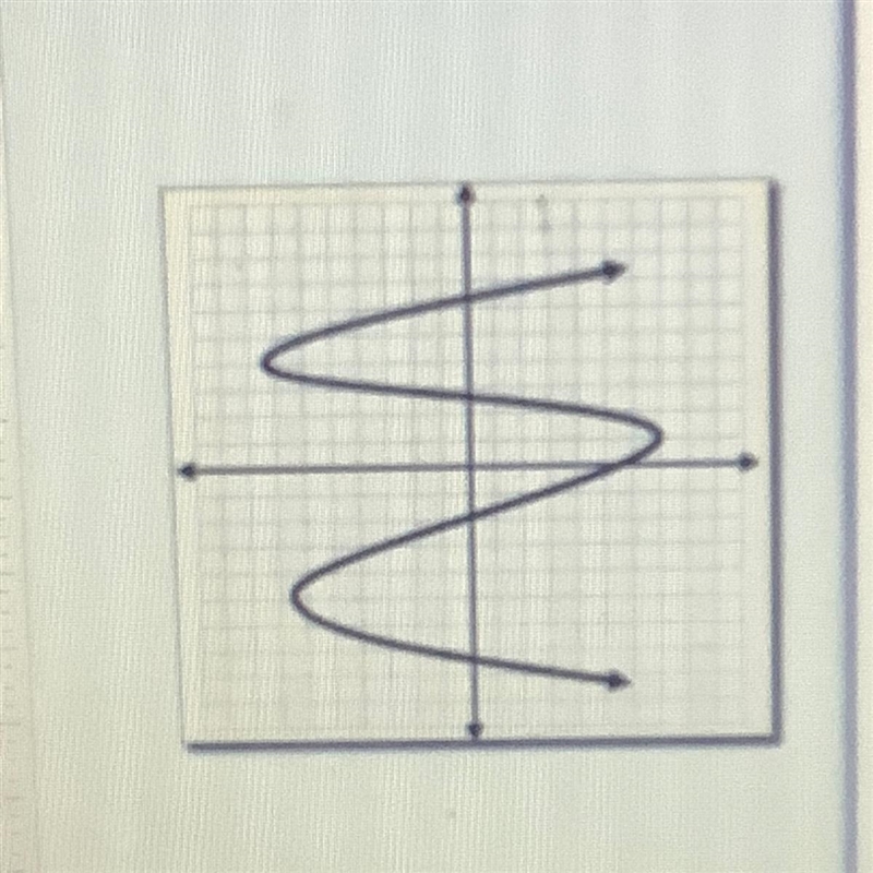 Is this a function or Not function? How do you know?-example-1