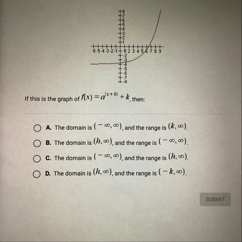 If this is the graph of f(x)=a^(x+h) +k, then:-example-1