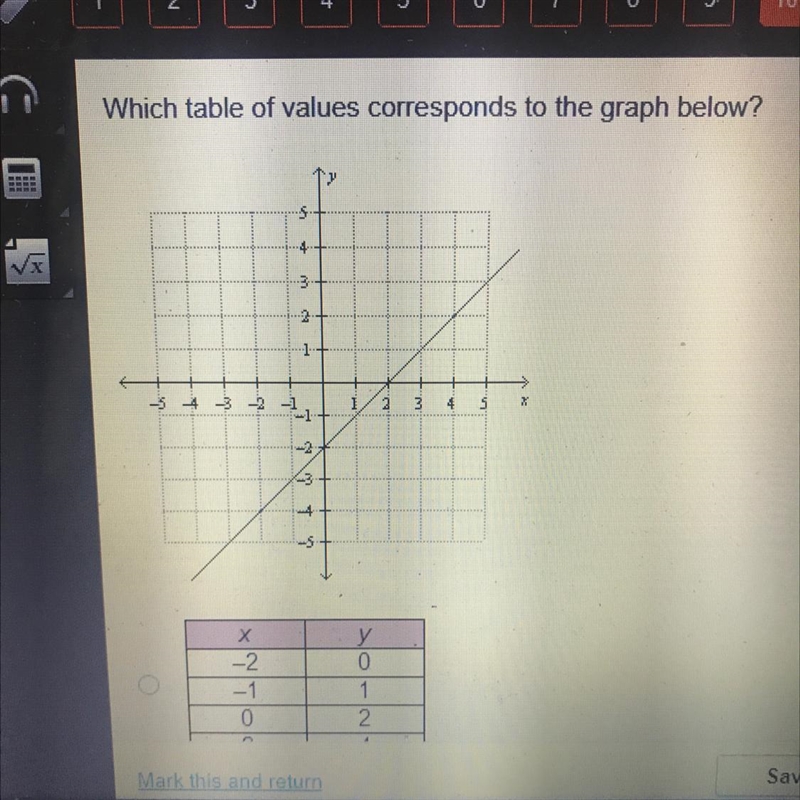 What corresponds to the graph below?-example-1