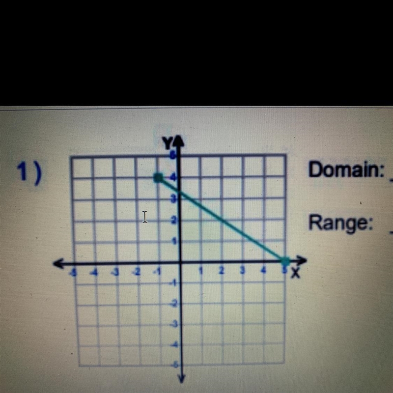 What is the domain and range in this graph?-example-1