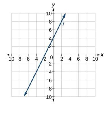 Write the following linear function in slope intercept form. Group of answer choices-example-1