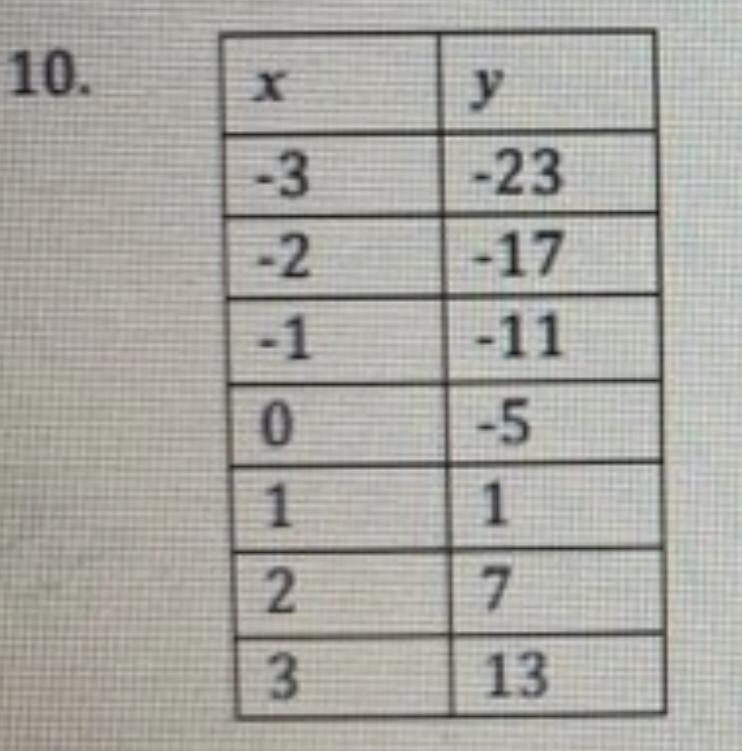 A. pattern: b. recursive equation:-example-1