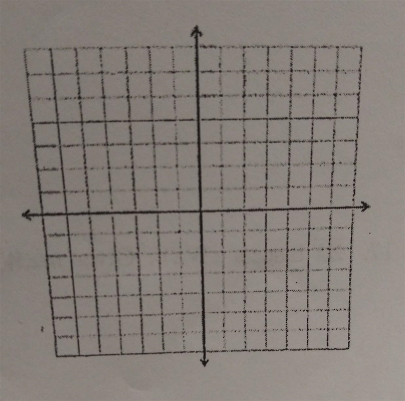 Plot the points in the coordinate plane. Then find the perimeter and area of the polygon-example-1