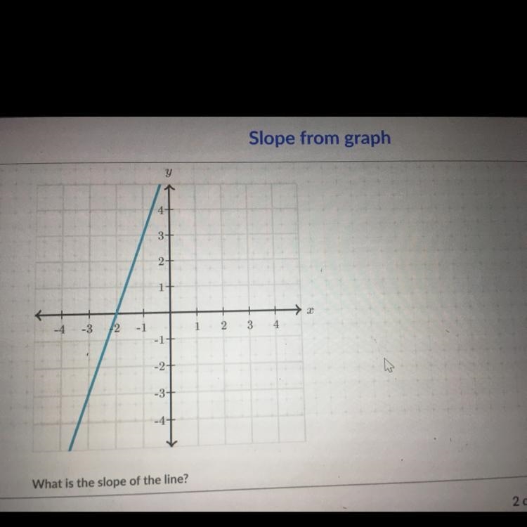 What’s the slope? And can you please explain I don’t get it-example-1