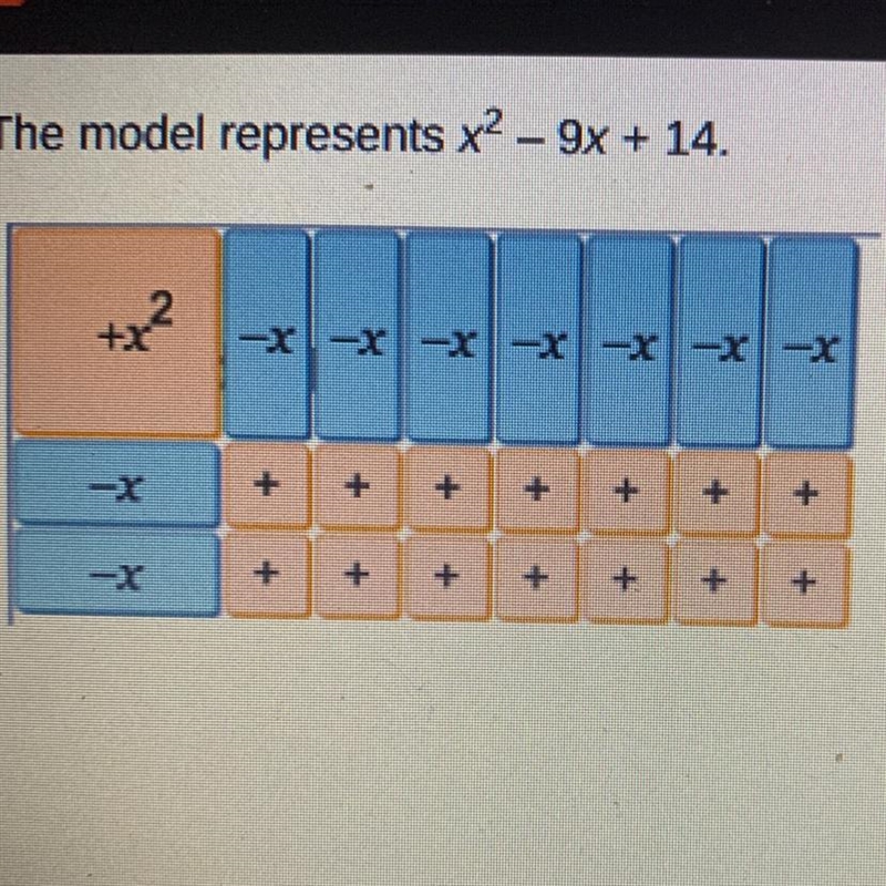 Which is a factor of x2 - 9x + 14? O X-9 O X-2 O x + 5 O x + 7-example-1