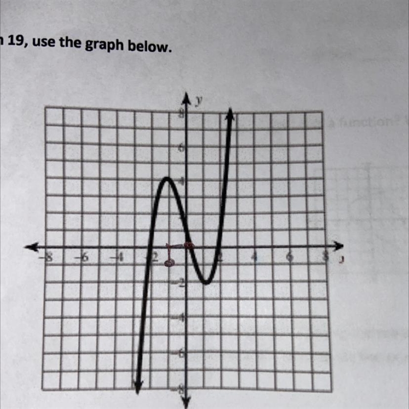 What is the domain and range of the graph in interval notation?-example-1