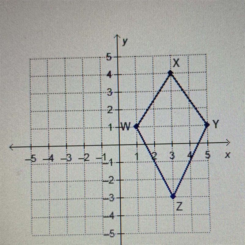 What is the area of the kite ? PLEASE HELP BEING TIMED-example-1