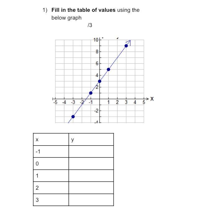 PLEASE HELP!!!! ASAP *grade 9 work*-example-1