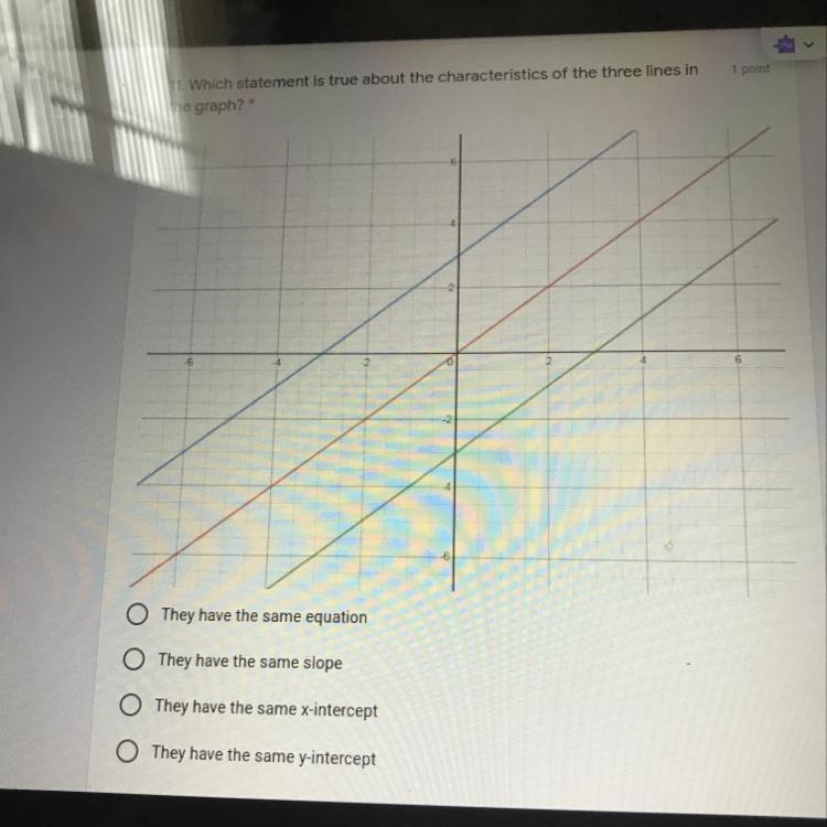 11. Which statement is true about the characteristics of the three lines in the graph-example-1