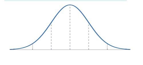 A forest has a large number of tall trees. The heights of the trees are normally distributed-example-1