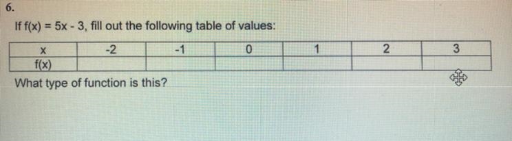 If f(x) = 5x - 3, fill out the following table of values: -2,-1,0,1,2,3 What type-example-1