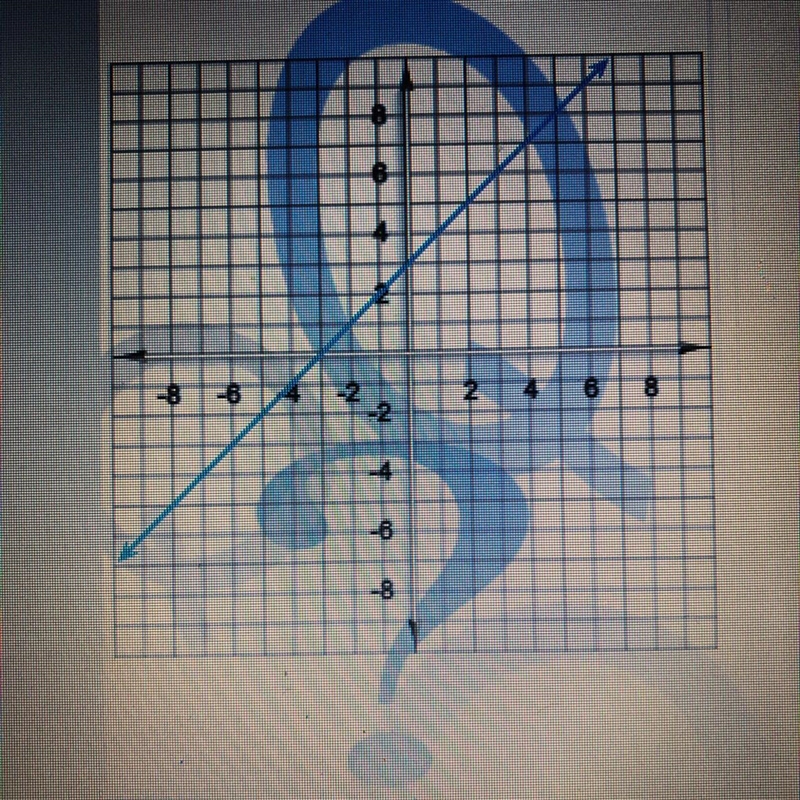 Find the slope of the line on the graph. Write your answer as a fraction or a whole-example-1