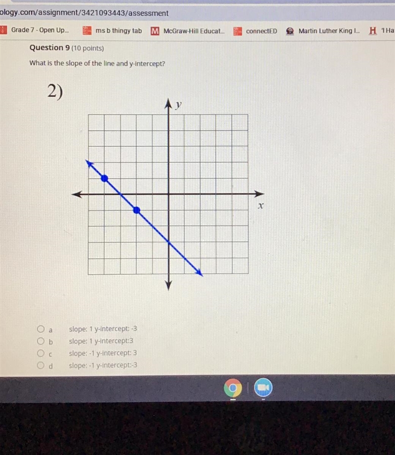 What is the slope of the line and y intercept pls help me-example-1