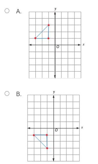 Which graph shows the image of the triangle below after it is reflected over the x-example-2