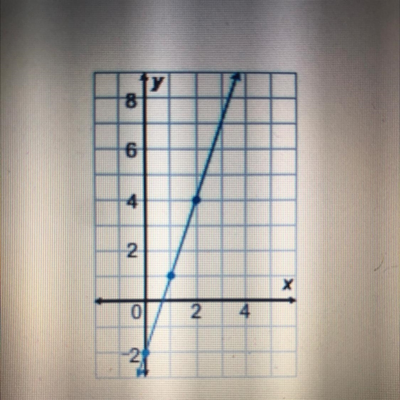 What is the equation of this line? y= 2x - 3 y= 3x - 2 y= 1/3x - 2 y= 1/2x - 3-example-1