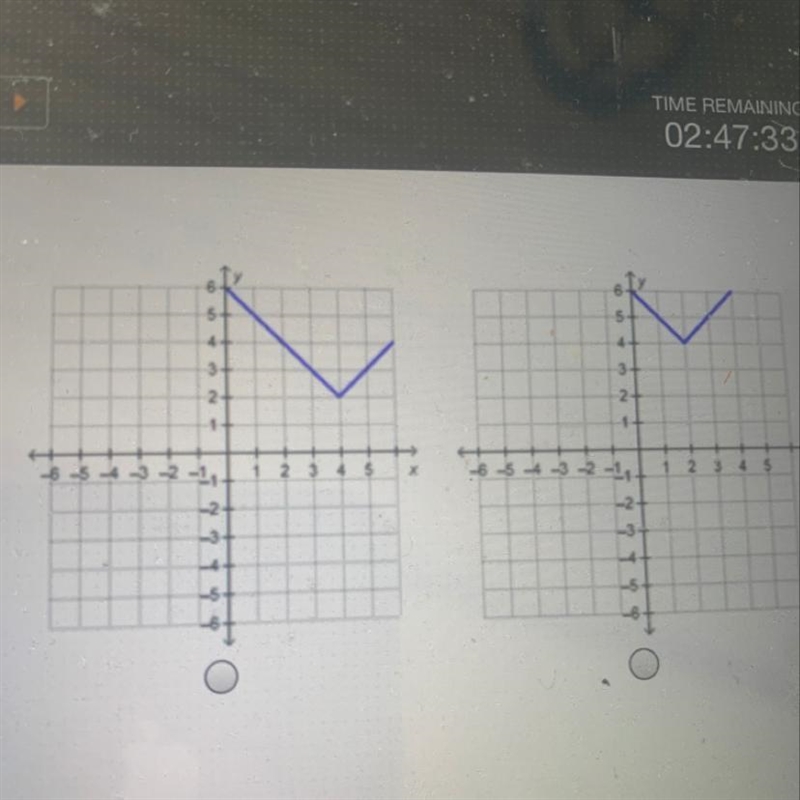 Which graph represents the function g(x) = |x + 4| +2-example-1