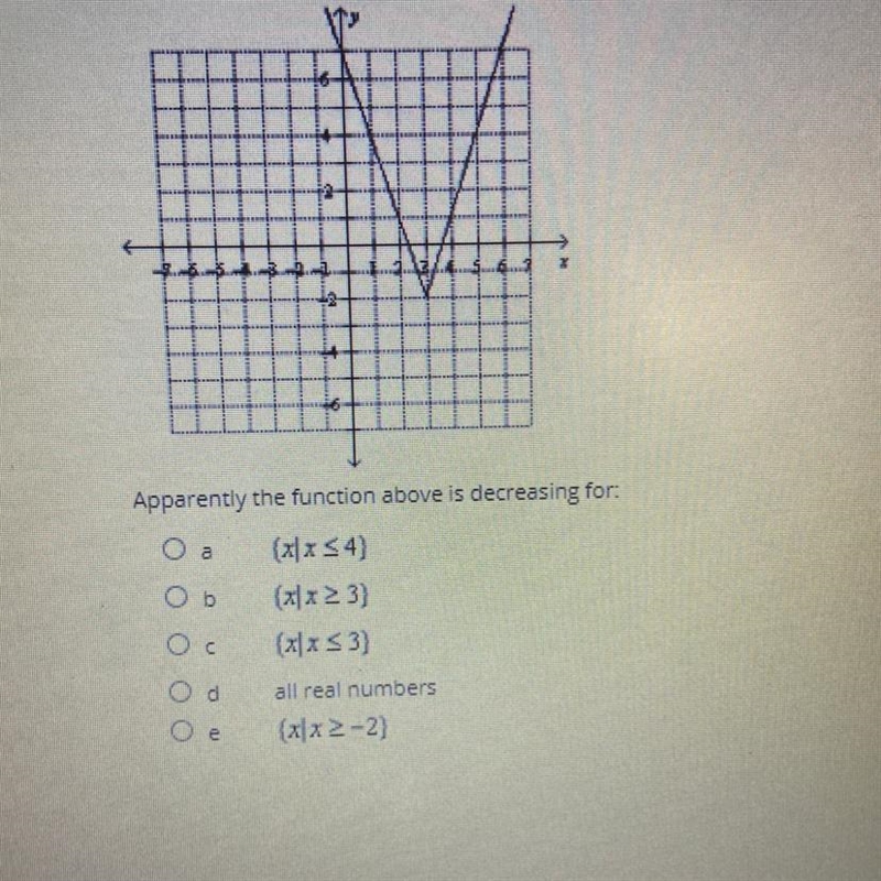 Apparently the function l above is decreasing for ? HELP-example-1