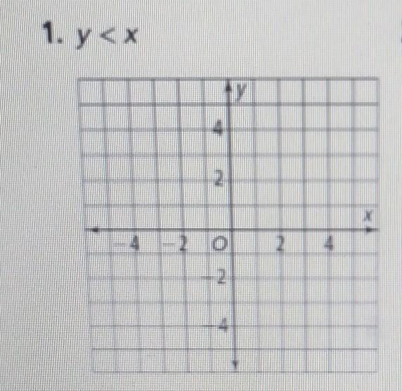 The objective is graph the inequalities in the coordinate plane. *10 POINTS*​-example-1