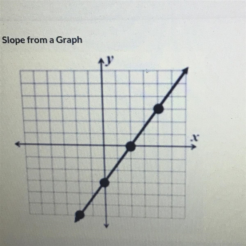 What is the slope of this line as a fraction?-example-1