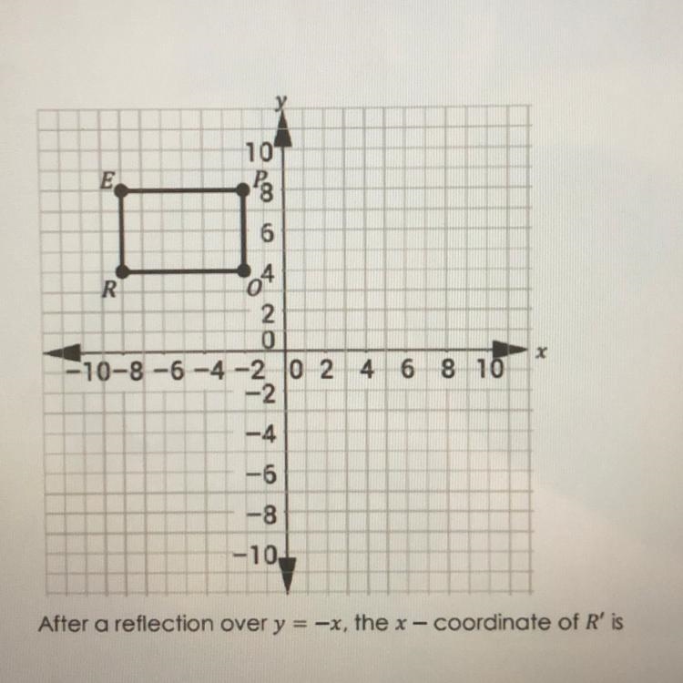 After a reflection over y=-x, the x-coordinate of R' is __-example-1