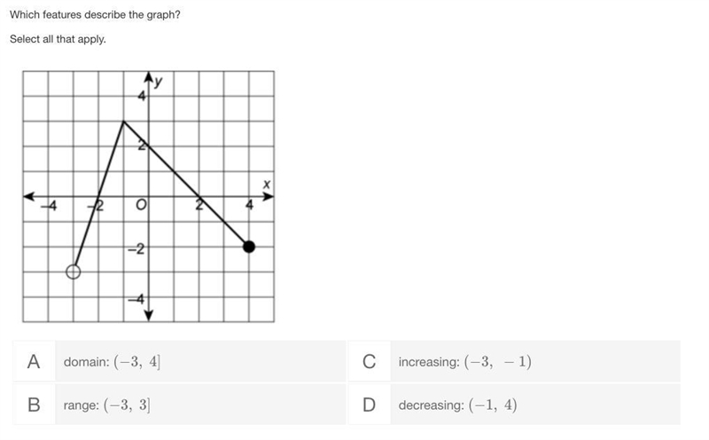 Which features describe the graph? Select all that apply.-example-1