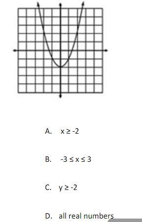 What is the domain of the function?-example-1