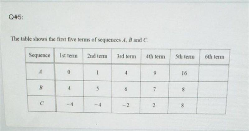 Hellppp! find the value of n when the nth term of sequence A is 576 ​-example-1