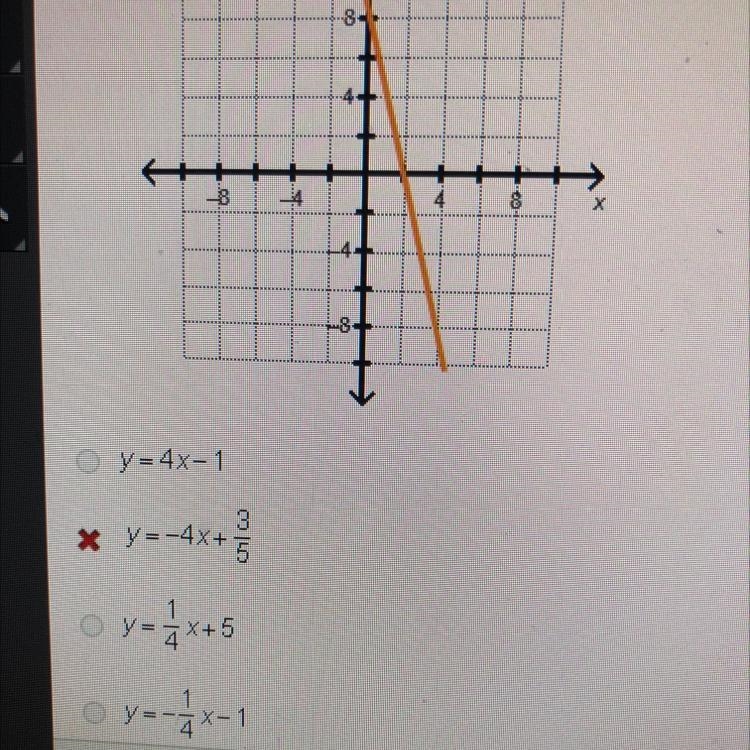 (Please help, 20 points) Which equation represents a line perpendicular to the line-example-1