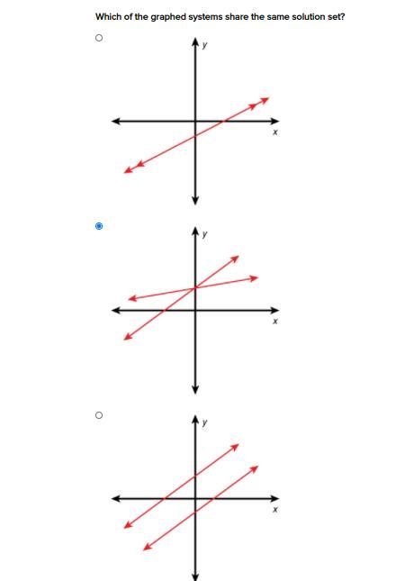 Which of the graphed systems share the same solution set?-example-1