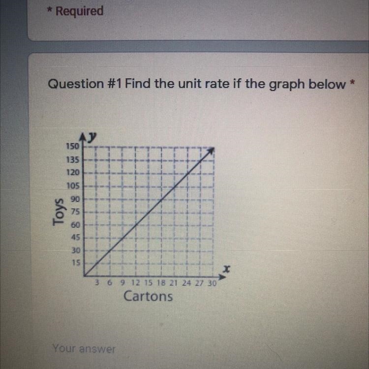 Question #1 Find the unit rate if the graph below A 150 135 120 105 90 75 Toys 60 45 30 15 3 6 9 12 15 18 21 24 27 30 Cartons-example-1