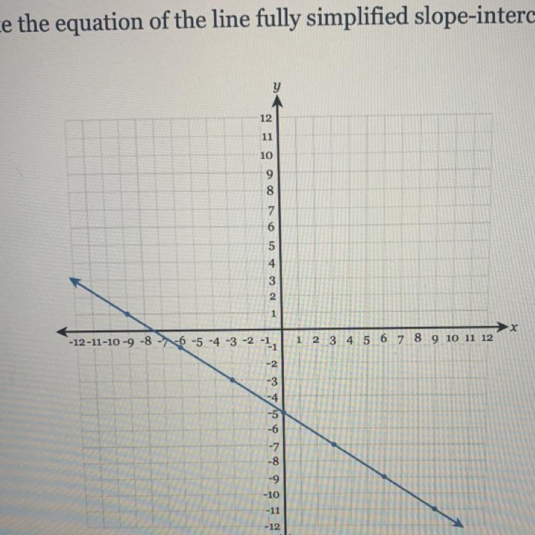 What is the slope intercept form simplified to this? pleaseee-example-1