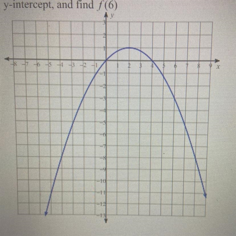 PLEASE HELP Use the graph to find domain and range minimum maximum increasing decreasing-example-1