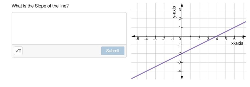 What is the Slope of the line?-example-1