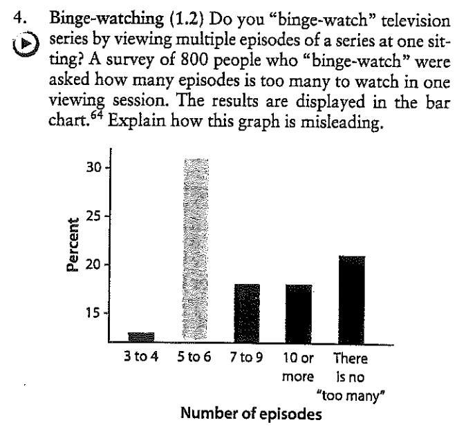 How is the graph misleading?-example-1