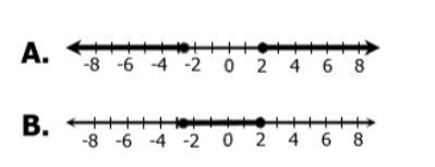 Which of the following solution graphs represent a "UNION"-example-1