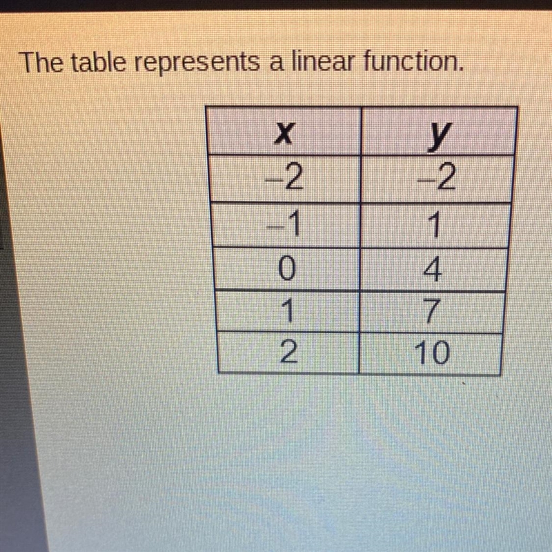 The Table represents a Linear Function. What is the slope of the function? O -3 O-example-1