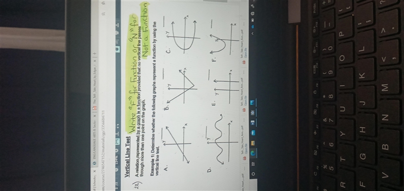 Determine whether the following graphs represent a function by using the vertical-example-1