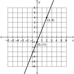 What is the slope of the line? -5/2 -2/5 2/5 5/2 what is -5 + -2 ​-example-1