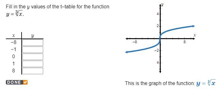 PLEASE HELP Fill in the y values of the t–table for the function y=\root(3)(x)-example-1