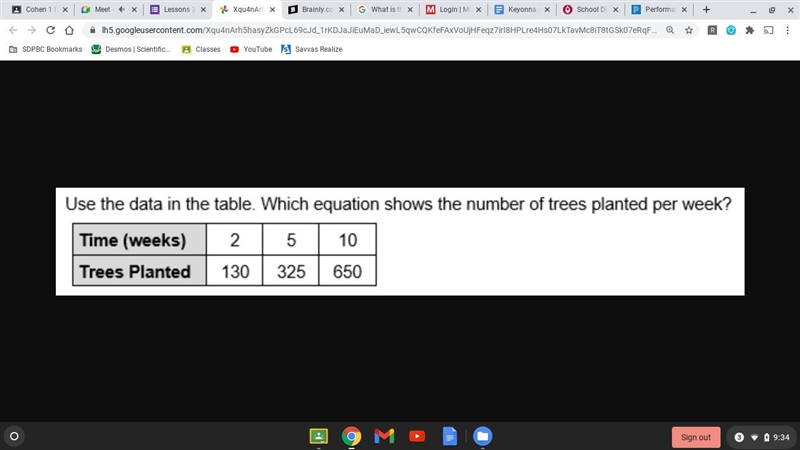 Use the data in the table. Which equation shows the number of trees planted per week-example-1