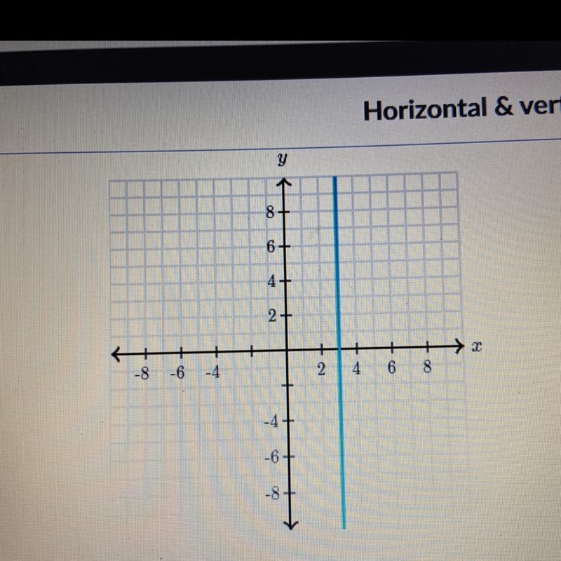 What is the equation of the line??? Please answer quick and the line is in a picture-example-1